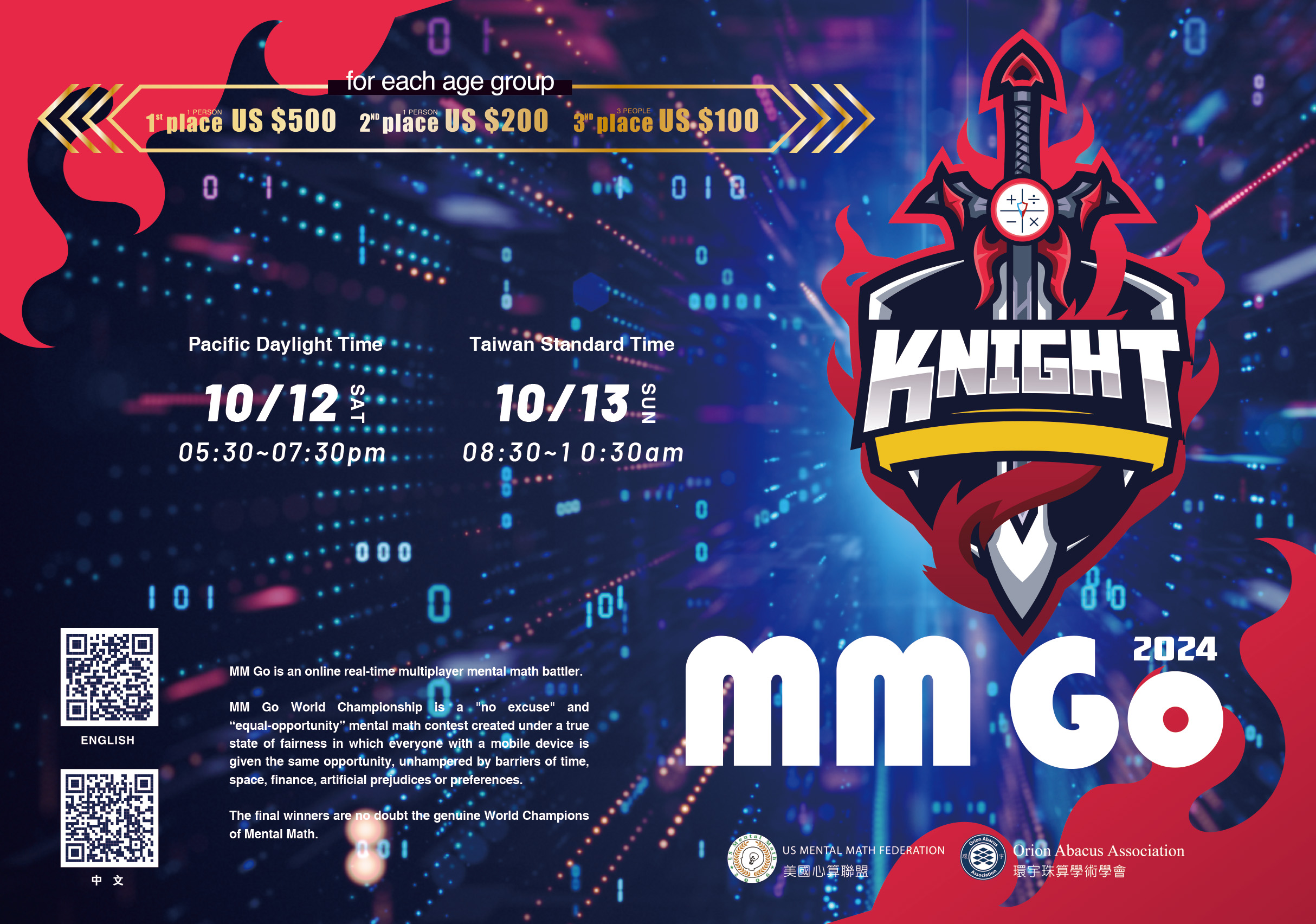 MM GO World Championship 2024